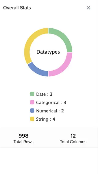 catalyst_automl_create_model_overall_stats
