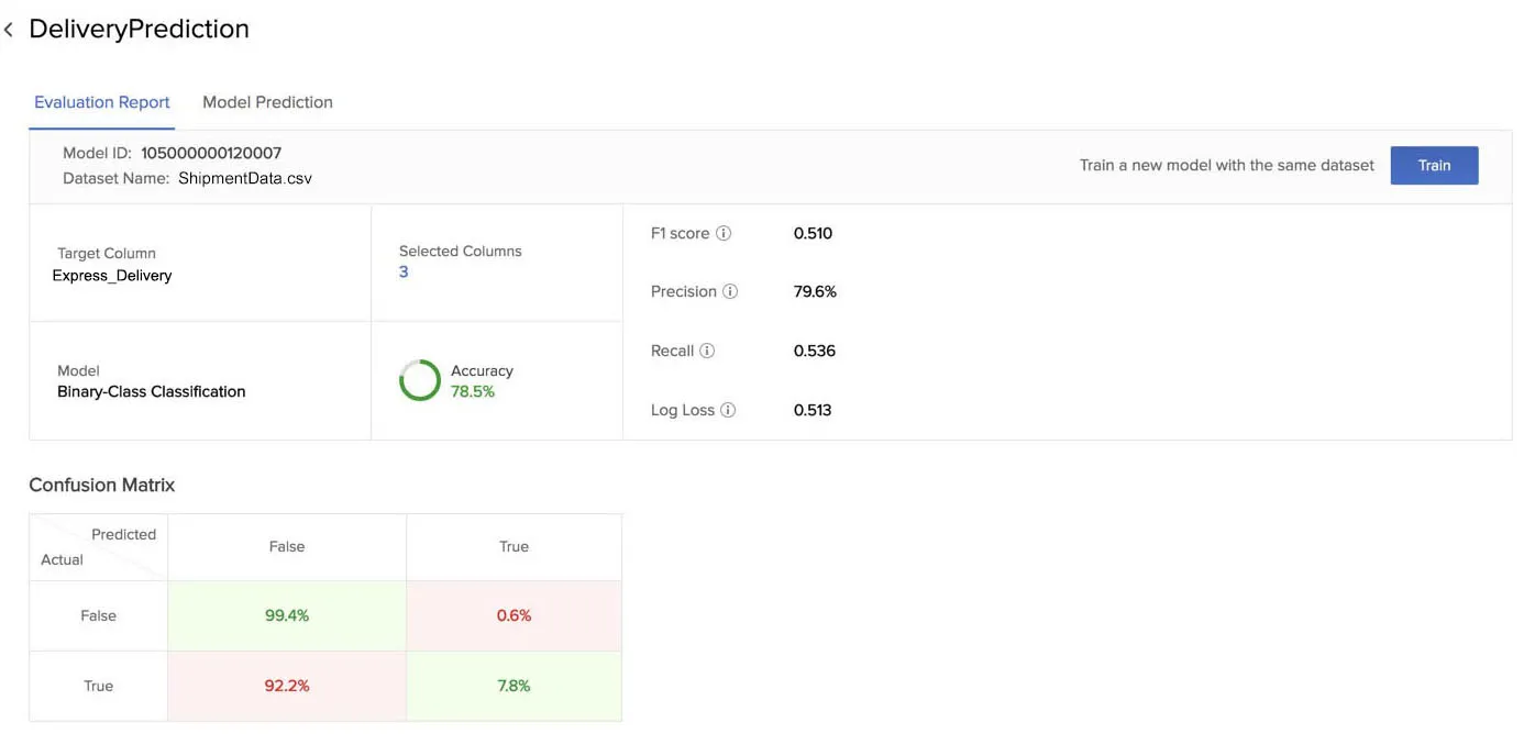 catalyst_automl_eval_report_binary