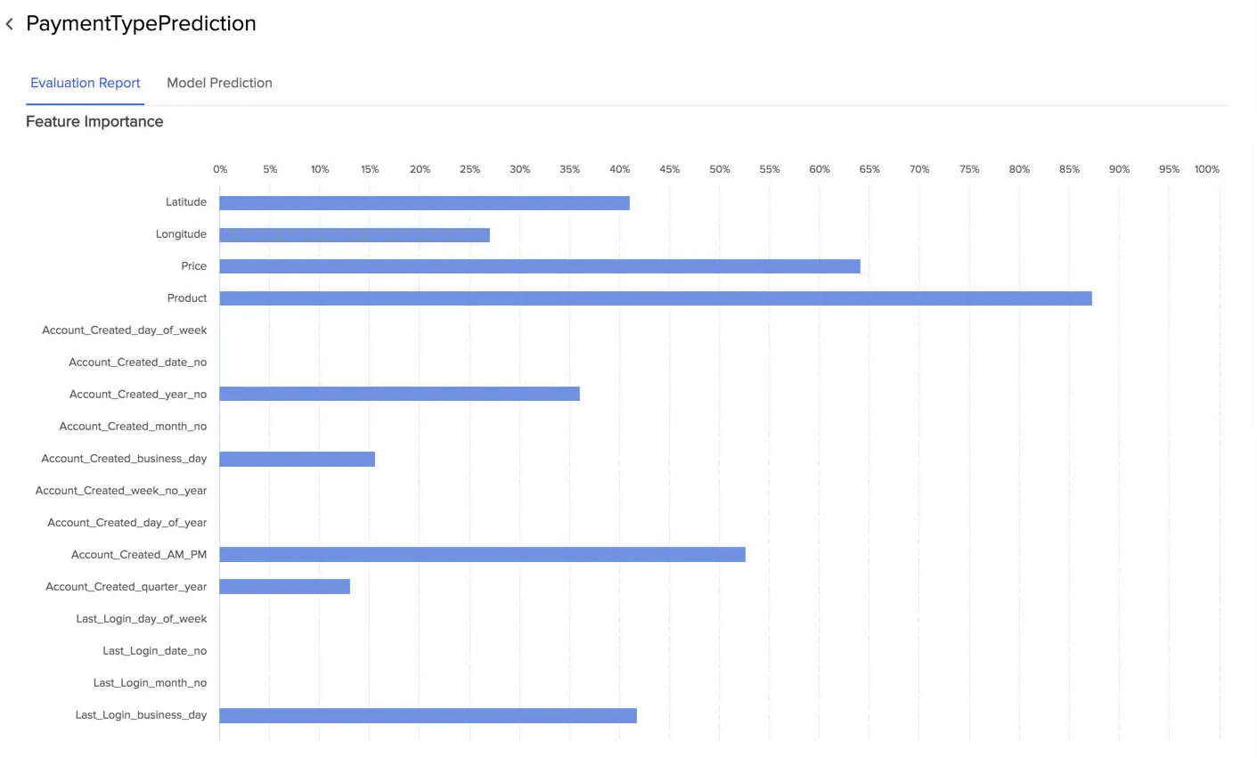 catalyst_automl_eval_report_feature_importance