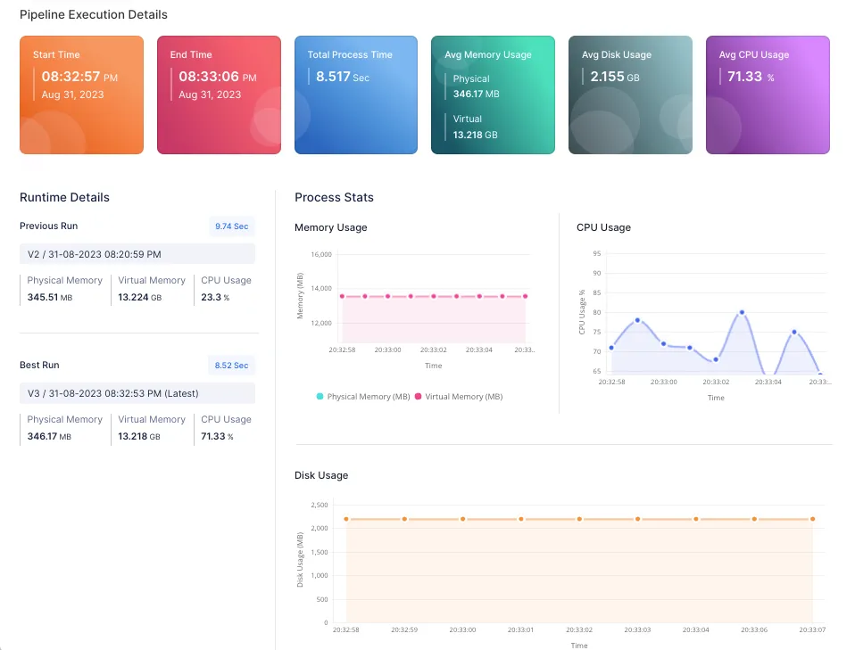 Process_stats